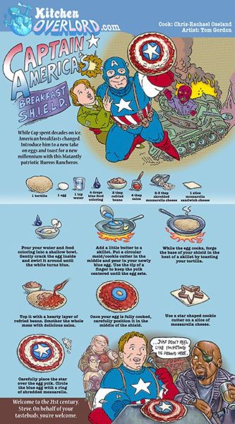 Captain America's Breakfast S.H.I.E.L.D.